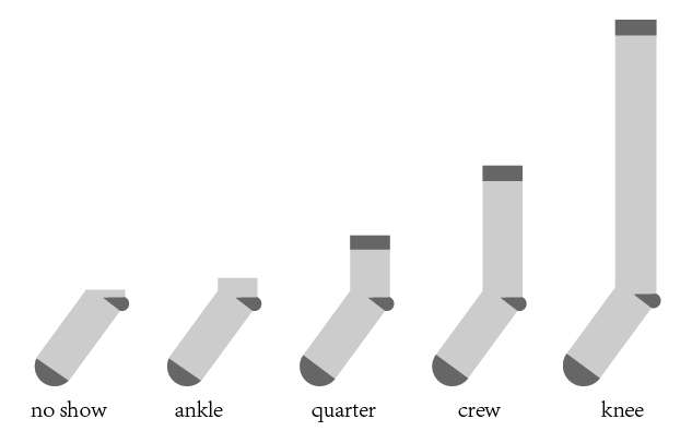 choose your socks packaging template